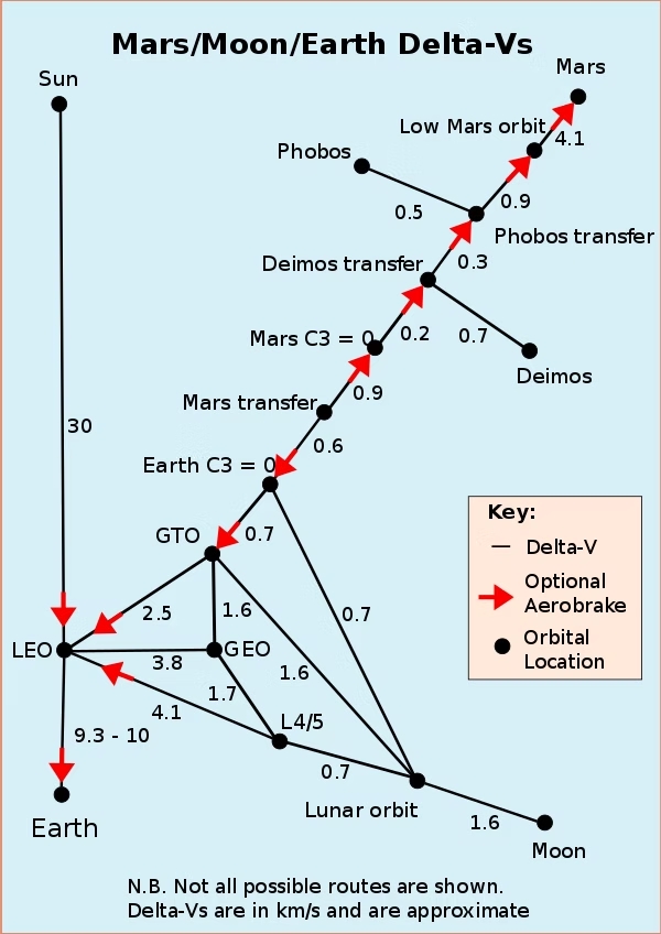 Space #11 - The Trip to Mars deltamars