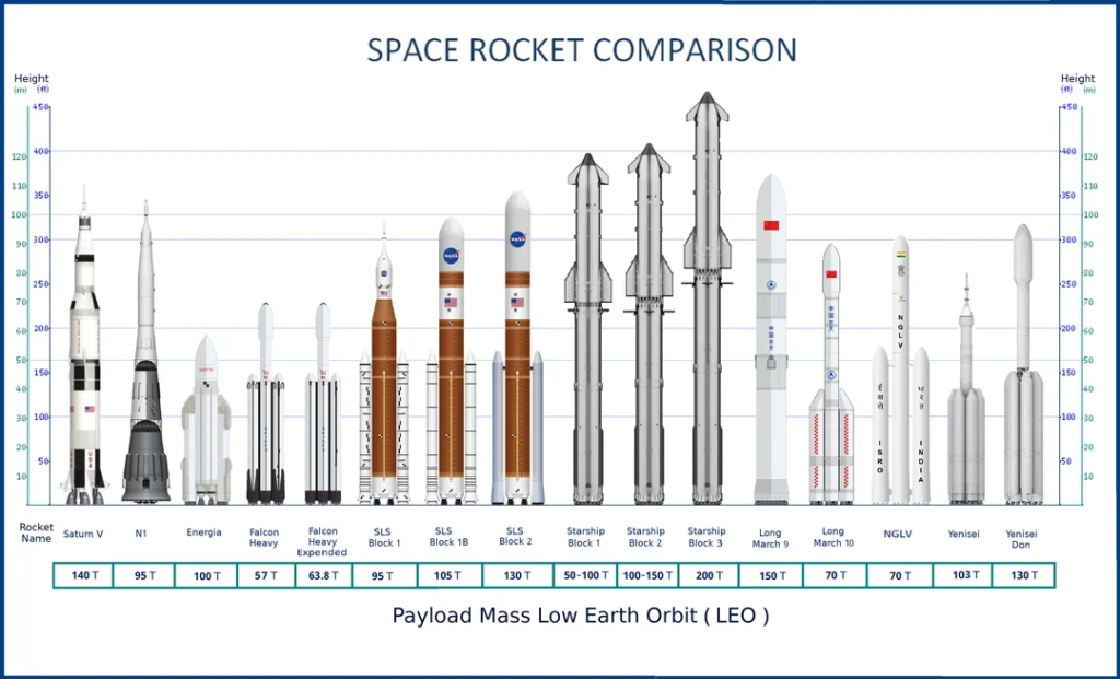 space rocket super heavy
